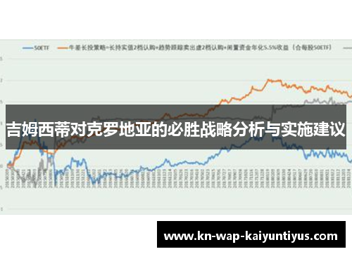 吉姆西蒂对克罗地亚的必胜战略分析与实施建议