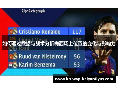 如何通过数据与战术分析梅西场上位置的变化与影响力