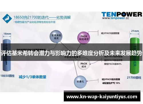 评估基米希转会潜力与影响力的多维度分析及未来发展趋势