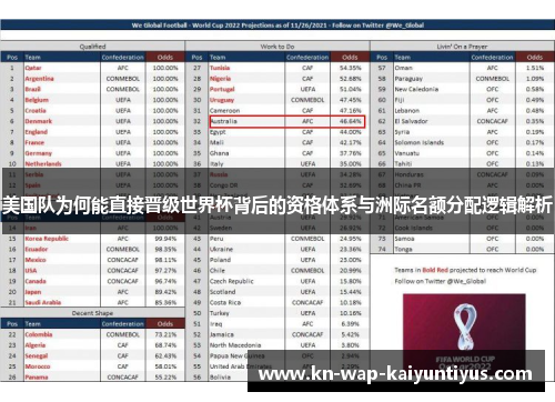 美国队为何能直接晋级世界杯背后的资格体系与洲际名额分配逻辑解析