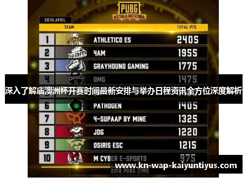 深入了解庙澳洲杯开赛时间最新安排与举办日程资讯全方位深度解析 深入了解庙澳洲杯开赛时间最新安排与举办日程资讯全方位深度解析