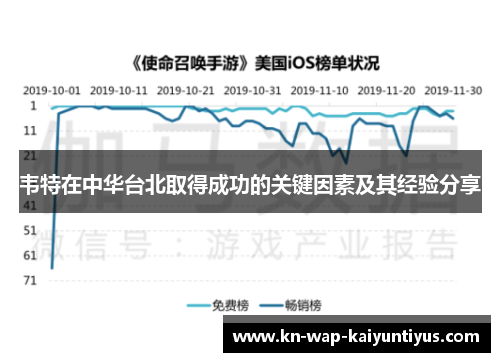 韦特在中华台北取得成功的关键因素及其经验分享 韦特在中华台北取得成功的关键因素及其经验分享