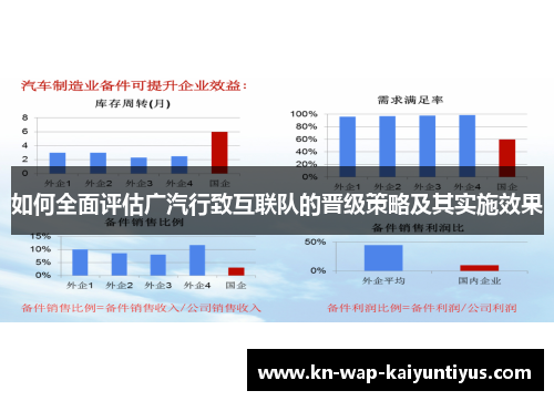 如何全面评估广汽行致互联队的晋级策略及其实施效果 如何全面评估广汽行致互联队的晋级策略及其实施效果