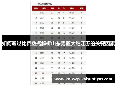 如何通过比赛数据解析山东男篮大胜江苏的关键因素 如何通过比赛数据解析山东男篮大胜江苏的关键因素