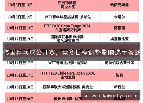 韩国乒乓球公开赛,竞赛日程调整影响选手备战 韩国乒乓球公开赛,竞赛日程调整影响选手备战